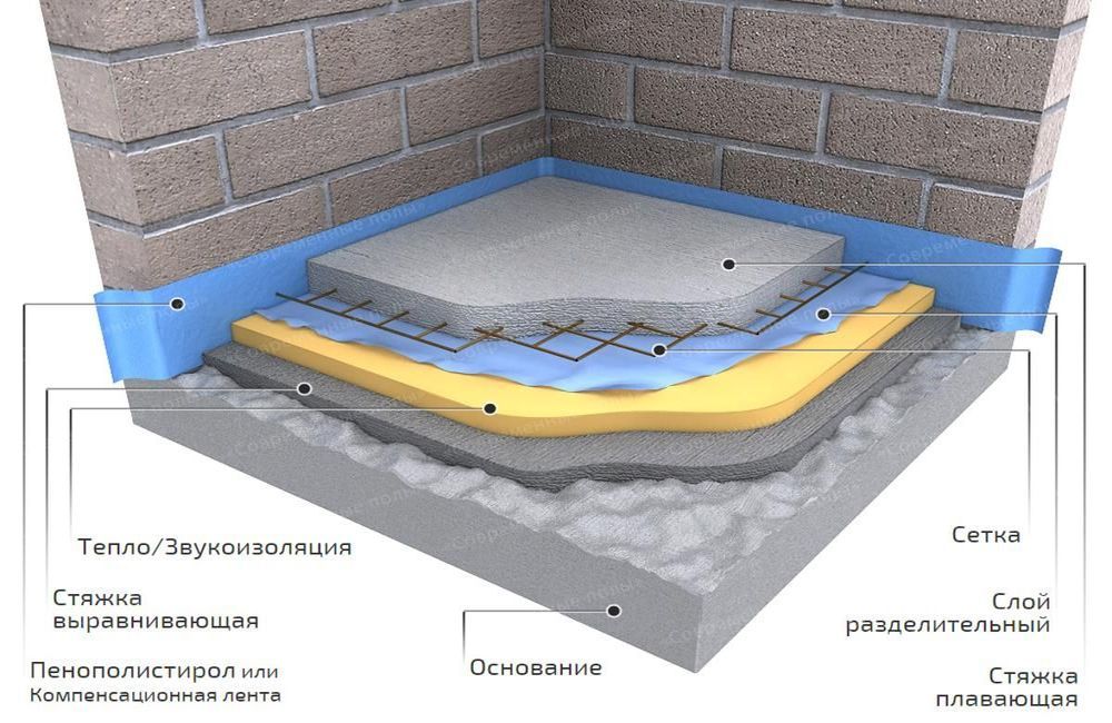 Механизированная стяжка насосом — современное решение для идеального пола. Удобно, быстро и <em>качественно</em>. Обеспечьте долговечность и ровность вашего покрытия, выбирая нашу технологию.» title=»В чём технология механизированной стяжки насосом?» style=»display:block; margin:0 auto;»/><figcaption style=